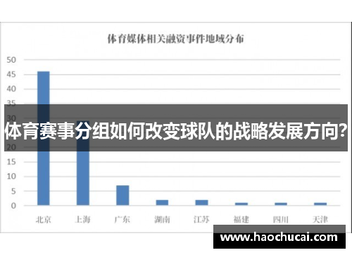 体育赛事分组如何改变球队的战略发展方向？