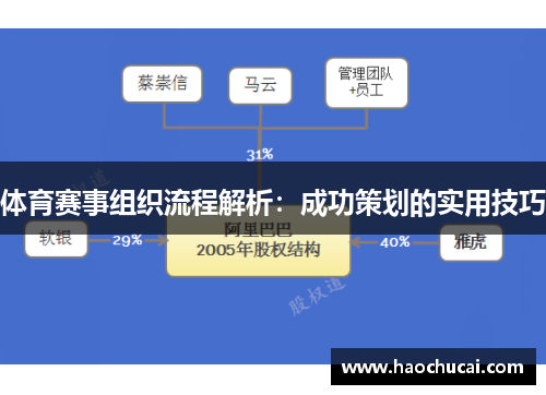 体育赛事组织流程解析：成功策划的实用技巧